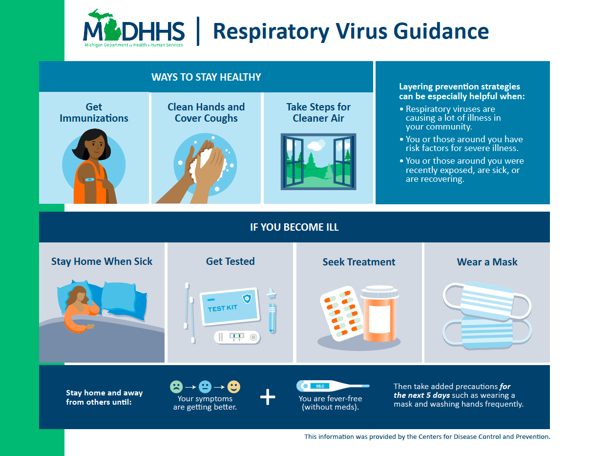 Respiratory Virus Guidance